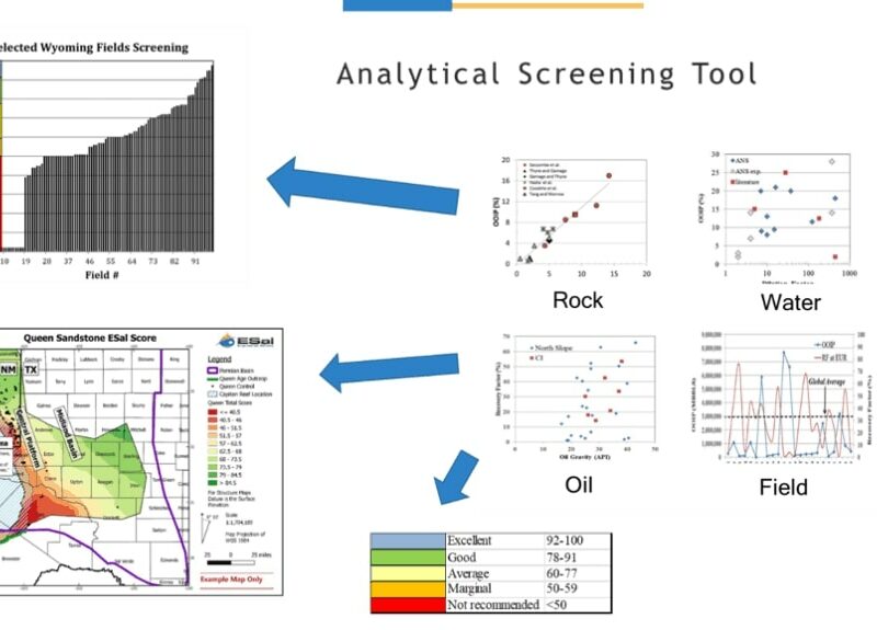 analytical screening tool